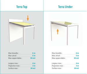 Verandazonwering (1)